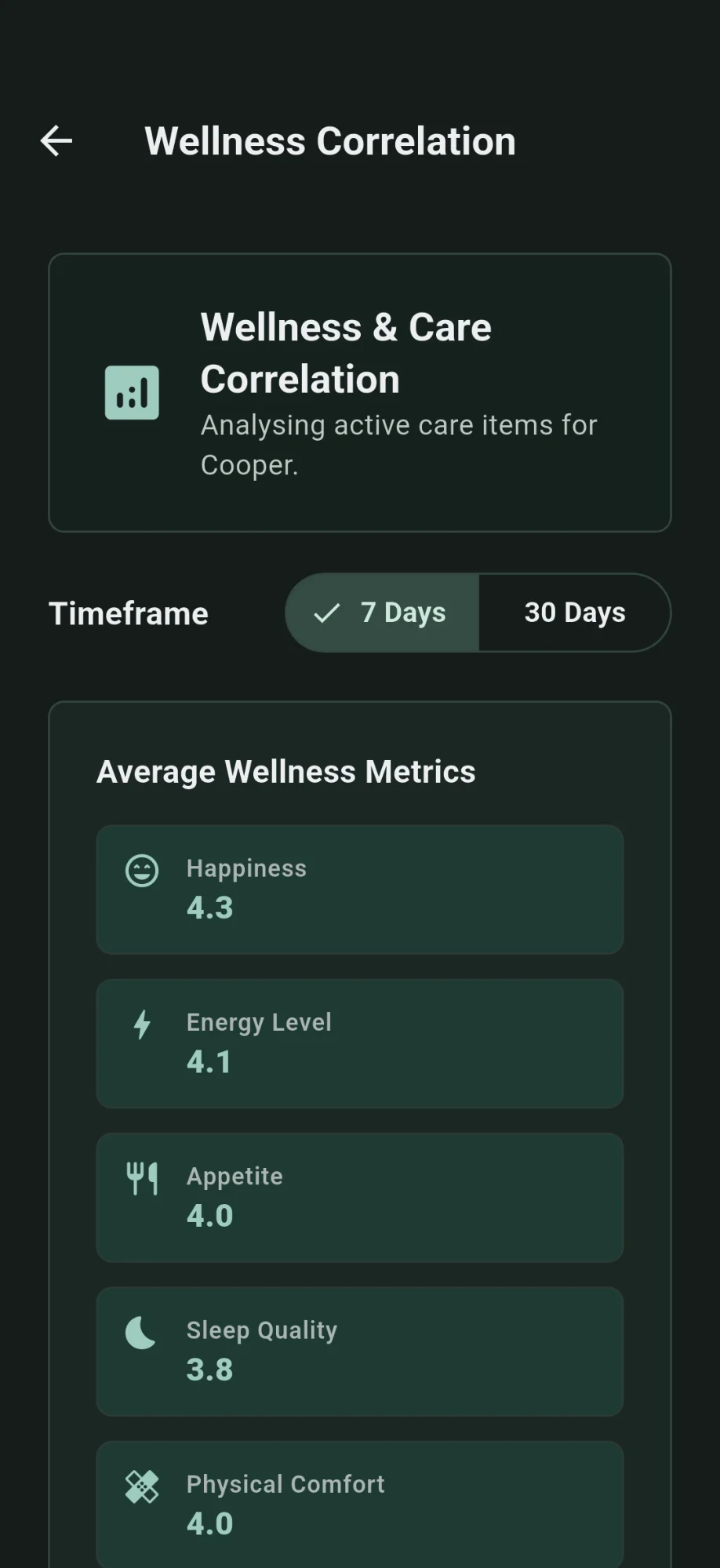 Wellbeing Trends (Dark Mode)