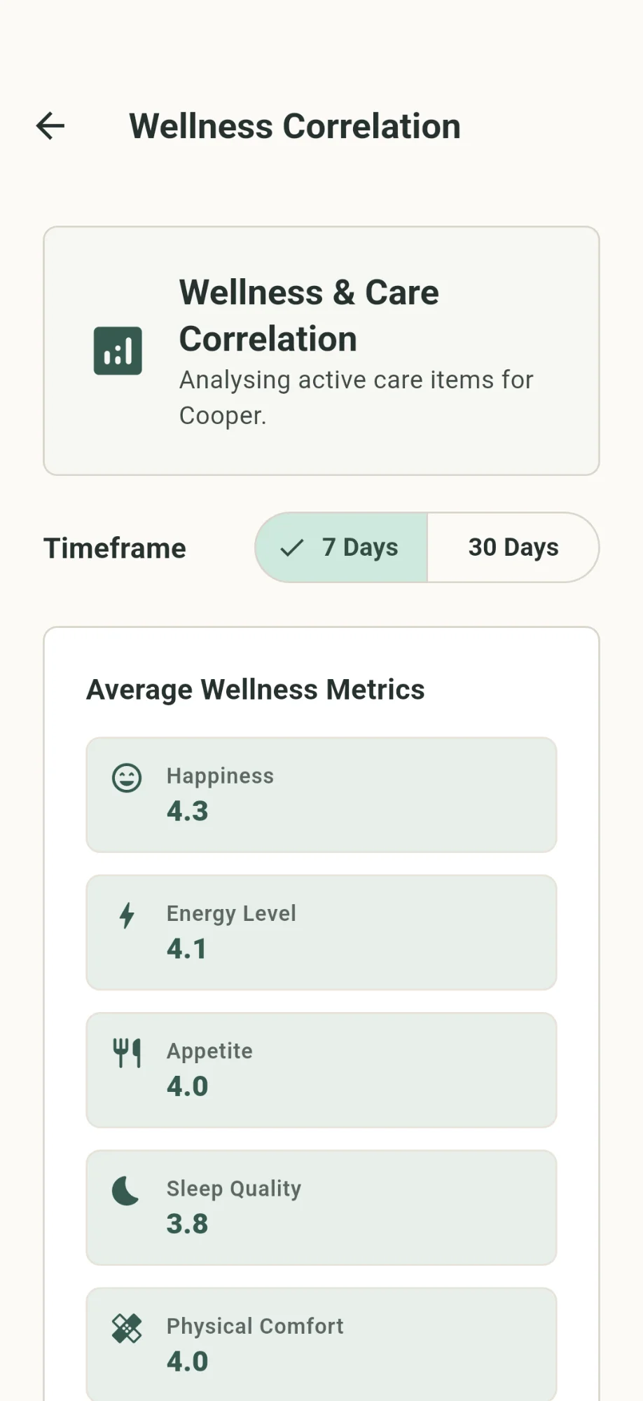 Wellbeing Trends (Light Mode)